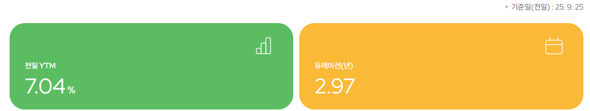 Kodex iShares미국하이일드액티브 : 고배당, 월배당, 채권
