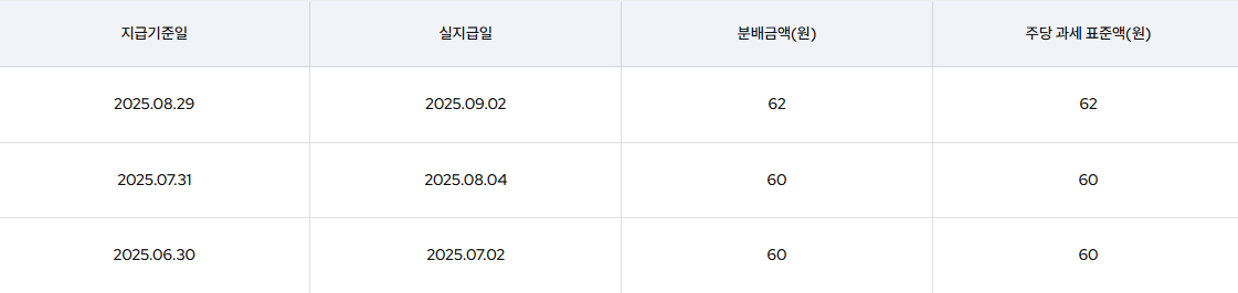Kodex 일본부동산리츠 (H) ETF 알아보기