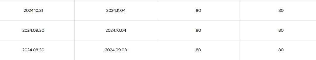 Kodex 일본부동산리츠 (H) ETF 알아보기