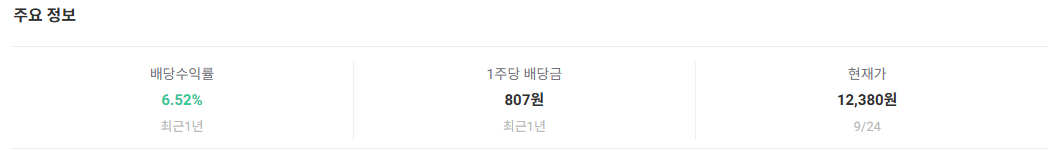Kodex 일본부동산리츠 (H) ETF 알아보기