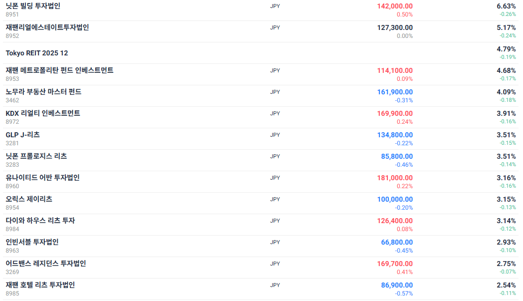 Kodex 일본부동산리츠 (H) ETF 알아보기