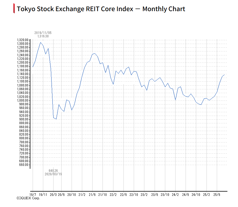 Kodex 일본부동산리츠 (H) ETF 알아보기
