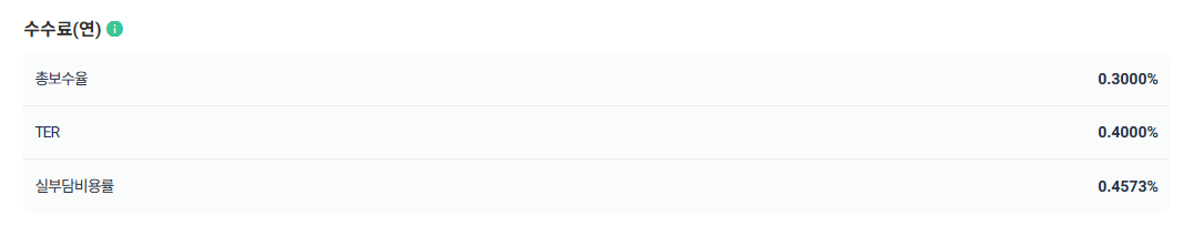 Kodex 일본부동산리츠 (H) ETF 알아보기