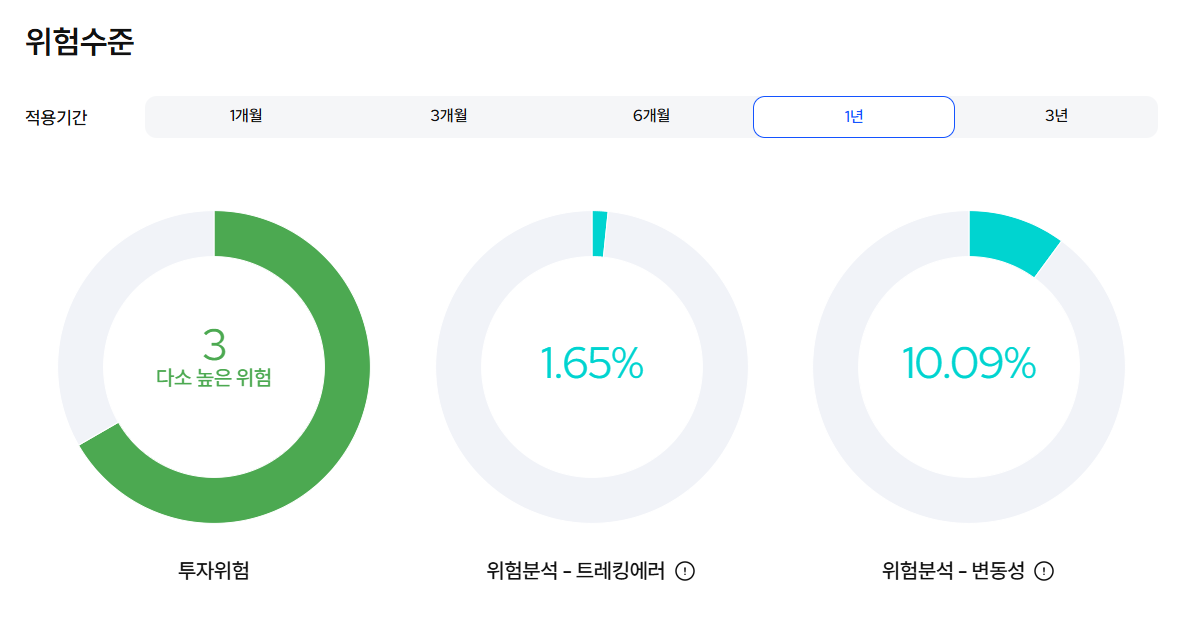 Kodex 일본부동산리츠 (H) ETF 알아보기