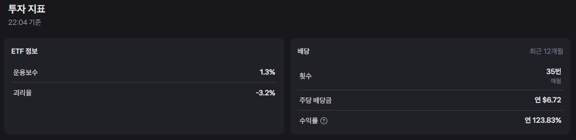 123% 초고배당 주배당 ETF, ULTY 알아보기