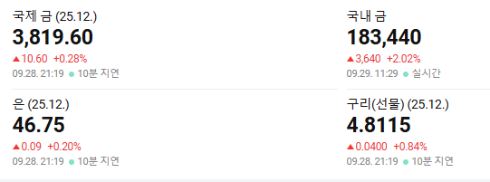 네이버페이 증권