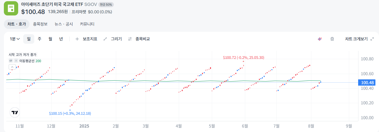 BOXX와 SGOV ETF, 전략적인 절세 ETF로 활용