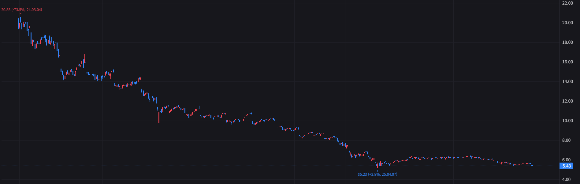 123% 초고배당 주배당 ETF, ULTY 알아보기