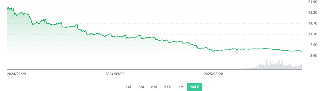 123% 초고배당 주배당 ETF, ULTY 알아보기