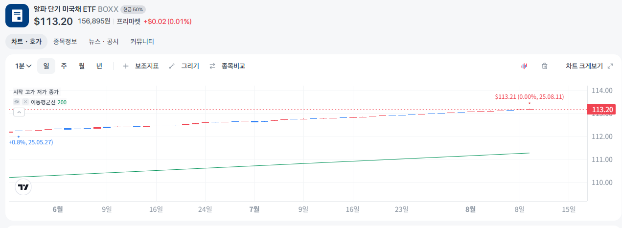 BOXX와 SGOV ETF, 전략적인 절세 ETF로 활용