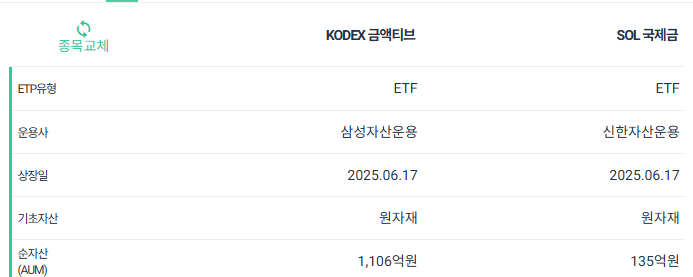 금 투자전에 할일 : KRX 금 프리미엄 계산하기
