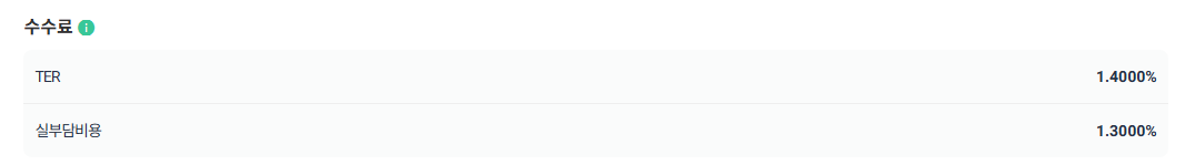 123% 초고배당 주배당 ETF, ULTY 알아보기