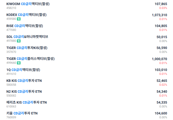 파킹 ETF 비교하기, 고를 때 주의할 점