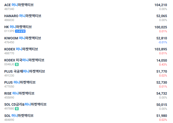 파킹 ETF 비교하기, 고를 때 주의할 점