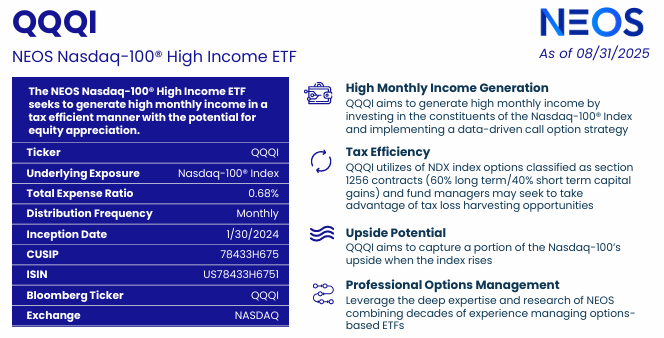 연 13%, 달러 월배당 ETF QQQI 알아보기