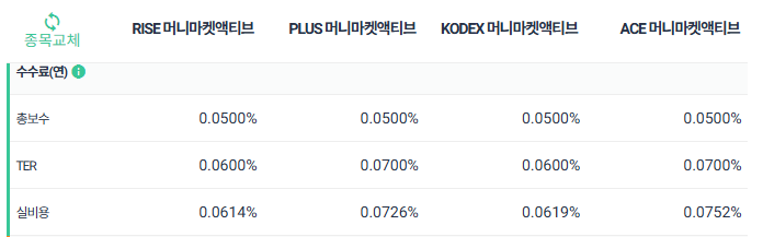 파킹 ETF 비교하기, 고를 때 주의할 점