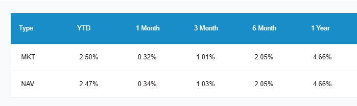 BOXX와 SGOV ETF, 전략적인 절세 ETF로 활용