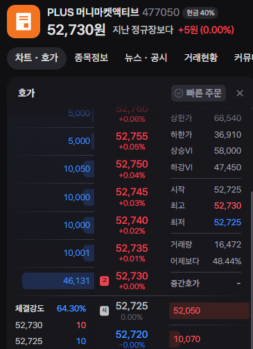 파킹 ETF 비교하기, 고를 때 주의할 점