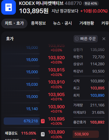 파킹 ETF 비교하기, 고를 때 주의할 점