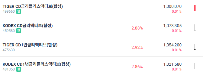 파킹 ETF 비교하기, 고를 때 주의할 점