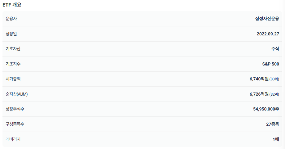 연 10% 월배당 ETF : KODEX 미국배당커버드콜액티브 알아보기