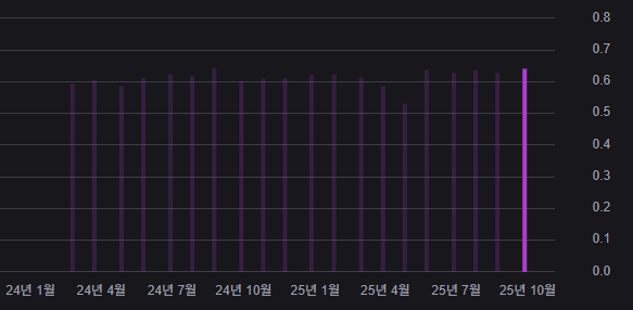 연 13%, 달러 월배당 ETF QQQI 알아보기
