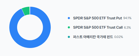 BOXX와 SGOV ETF, 전략적인 절세 ETF로 활용