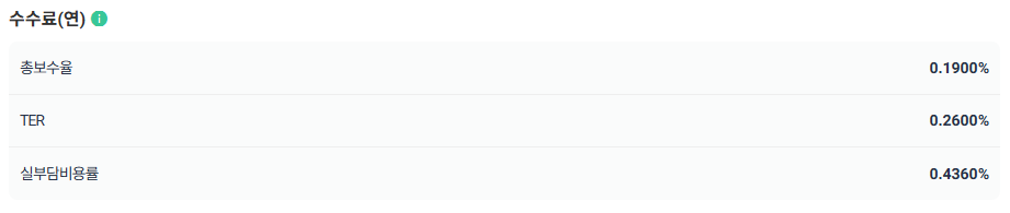 연 10% 월배당 ETF : KODEX 미국배당커버드콜액티브 알아보기