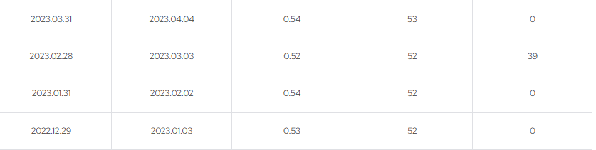 연 10% 월배당 ETF : KODEX 미국배당커버드콜액티브 알아보기