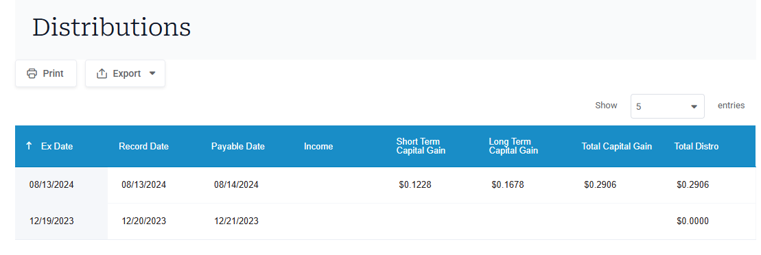 BOXX와 SGOV ETF, 전략적인 절세 ETF로 활용