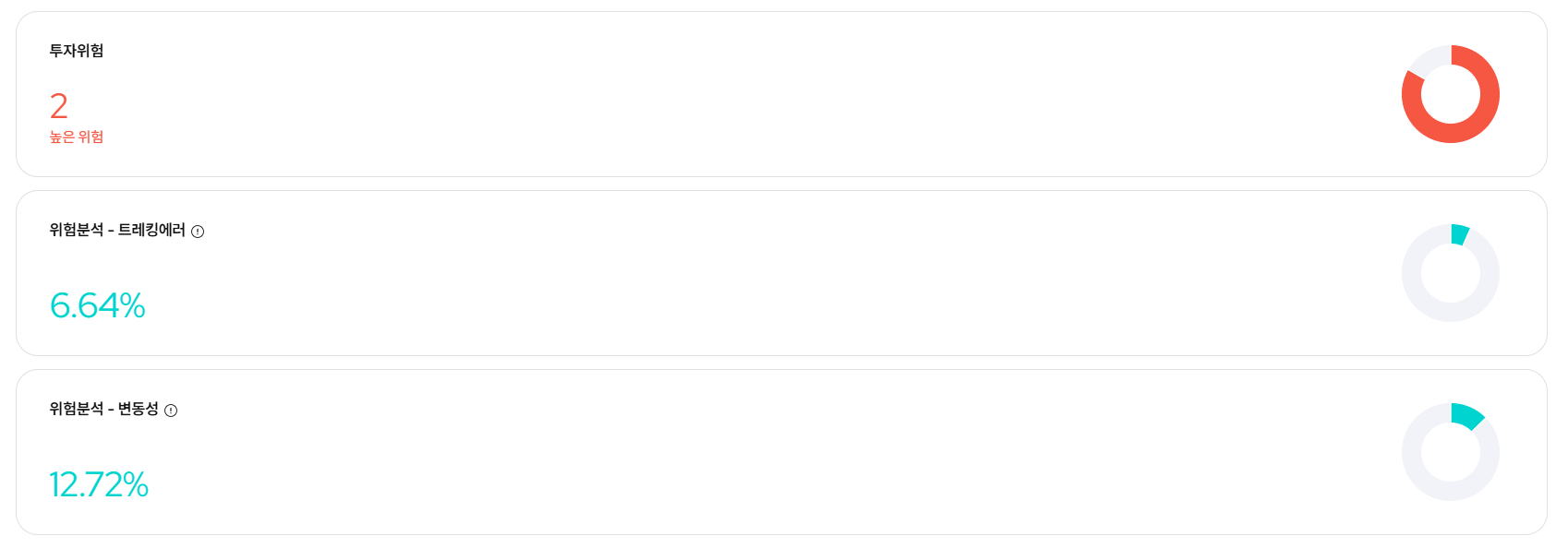 연 10% 월배당 ETF : KODEX 미국배당커버드콜액티브 알아보기