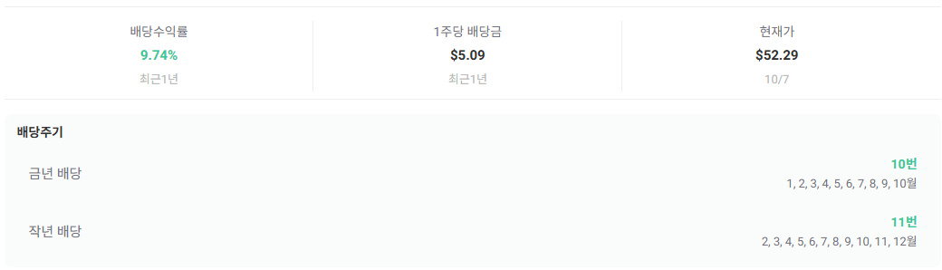 연 10%, 달러 월배당 ETF GPIQ 알아보기