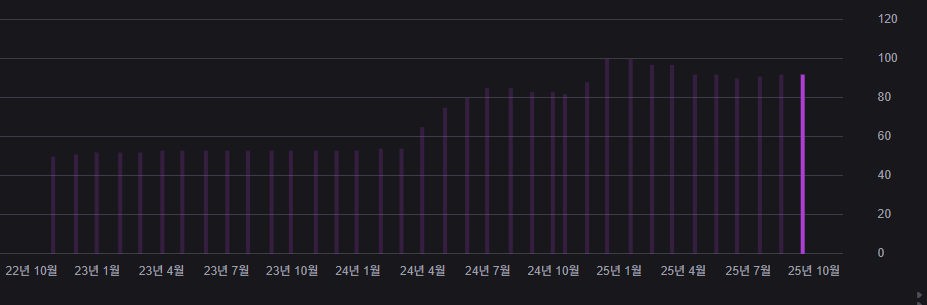 연 10% 월배당 ETF : KODEX 미국배당커버드콜액티브 알아보기
