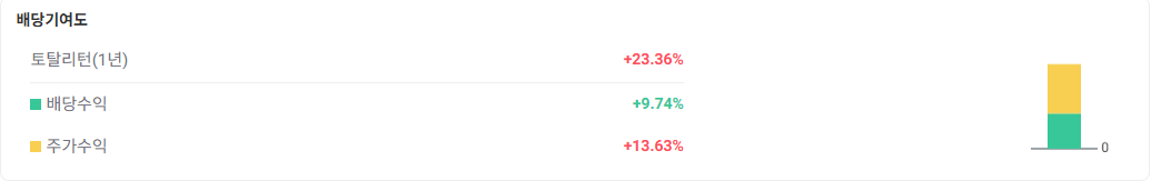 연 10%, 달러 월배당 ETF GPIQ 알아보기