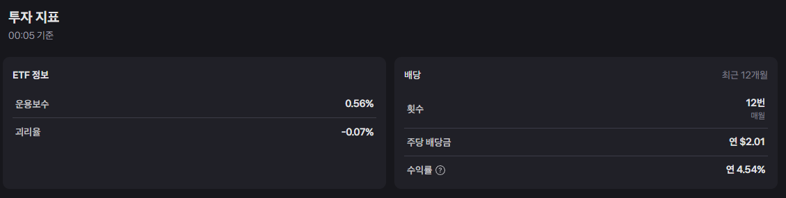 연 10% 월배당 ETF : KODEX 미국배당커버드콜액티브 알아보기