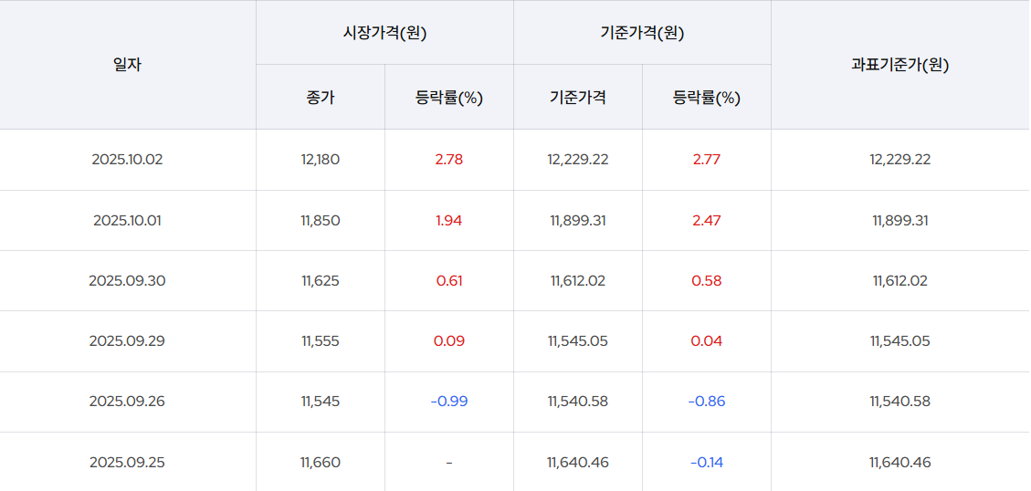 ETF 세금 총정리 (국내, 기타, 해외, 커버드콜, 절세계좌 포함)
