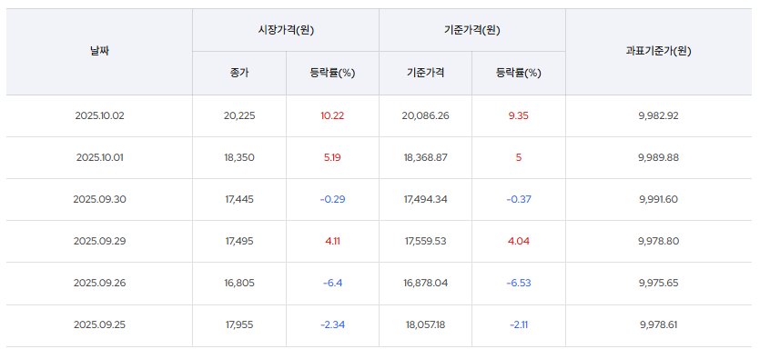 ETF 세금 총정리 (국내, 기타, 해외, 커버드콜, 절세계좌 포함)