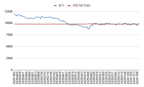 Kodex 200타겟위클리커버드콜