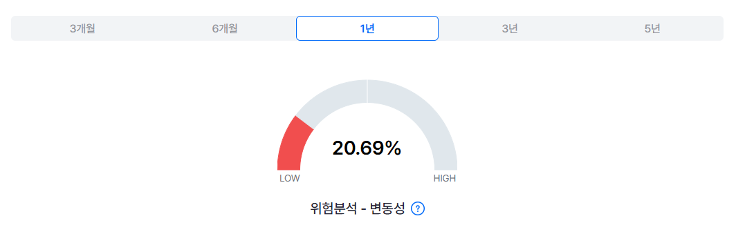 TIMEFOLIO Korea플러스배당액티브 ETF 알아보기