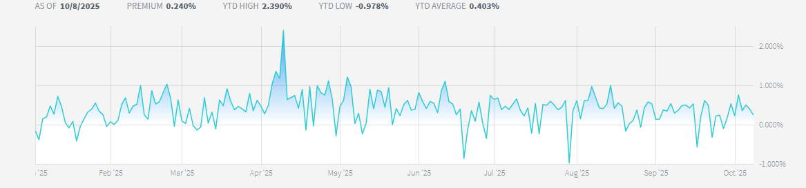 S&P500과 금 투자의 조합에 레버리지를 섞은 ETF : GDE