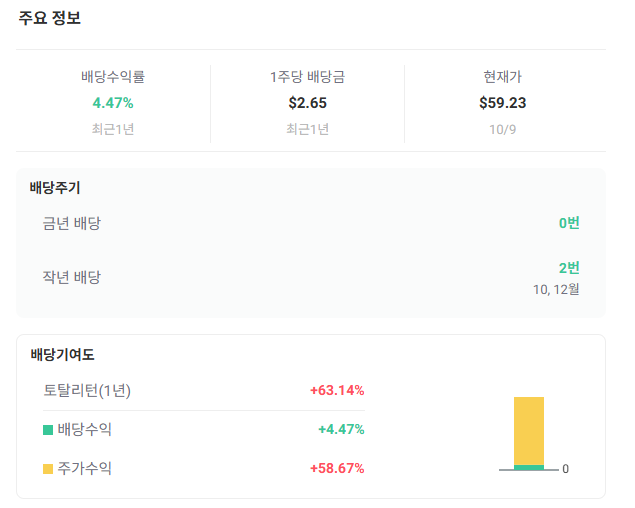 S&P500과 금 투자의 조합에 레버리지를 섞은 ETF : GDE