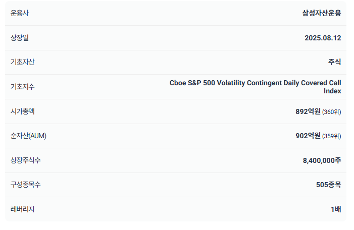 KODEX 미국S&P500변동성확대시커버드콜 알아보기