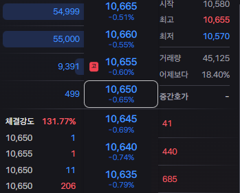 KODEX 미국S&P500변동성확대시커버드콜 알아보기