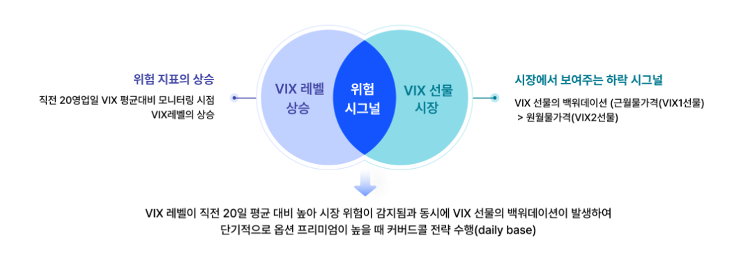 KODEX 미국S&P500변동성확대시커버드콜 알아보기