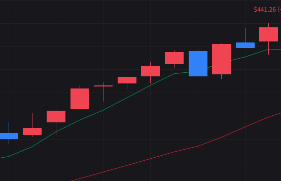 KODEX 미국S&P500변동성확대시커버드콜 알아보기