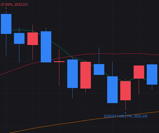 KODEX 미국S&P500변동성확대시커버드콜 알아보기