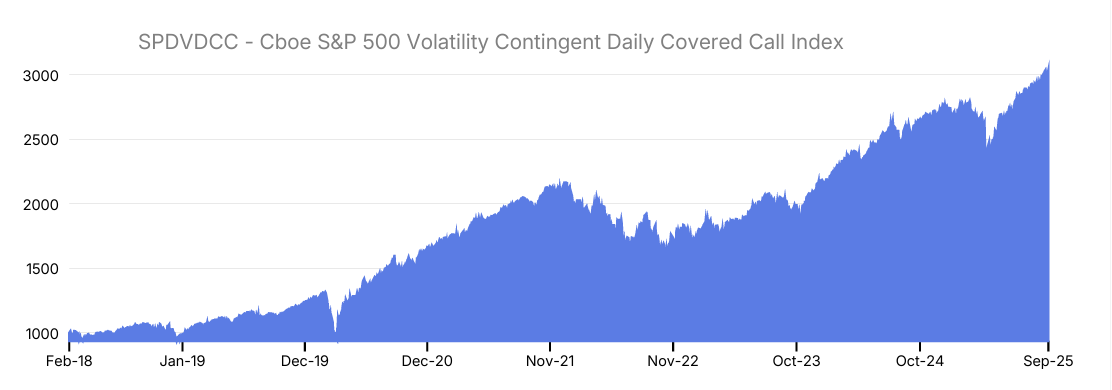 KODEX 미국S&P500변동성확대시커버드콜 알아보기