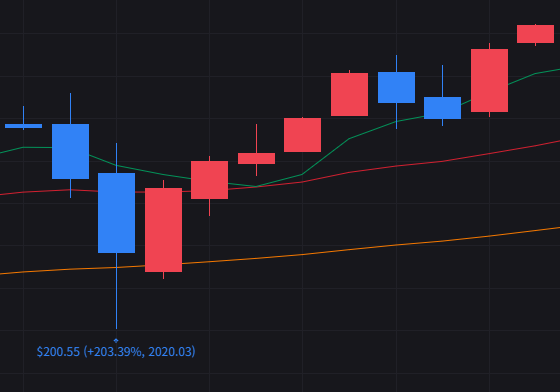 KODEX 미국S&P500변동성확대시커버드콜 알아보기