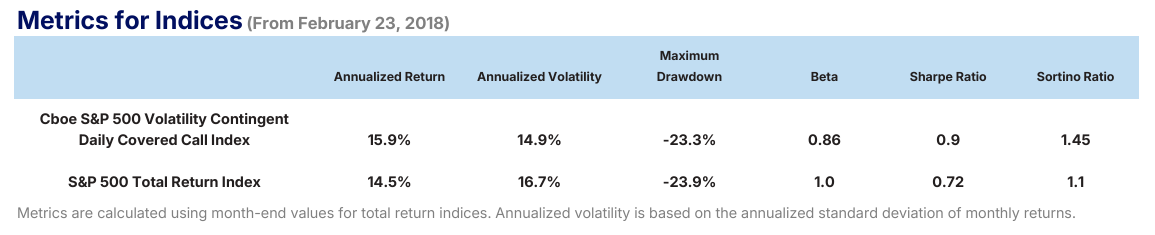 KODEX 미국S&P500변동성확대시커버드콜 알아보기