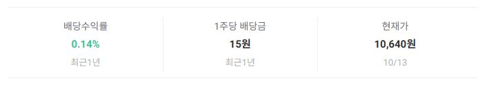 KODEX 미국S&P500변동성확대시커버드콜 알아보기